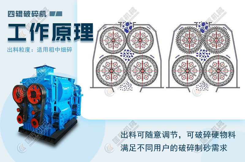 四輥破碎機原理圖 四輥破碎機原理圖