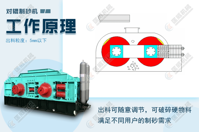 液壓對輥制砂機工作原理