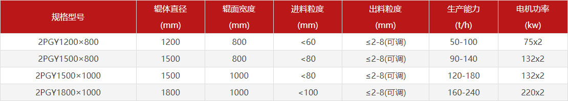 大型全液壓對(duì)輥制砂機(jī)型號(hào)參數(shù) 大型全液壓對(duì)輥制砂機(jī)型號(hào)參數(shù)